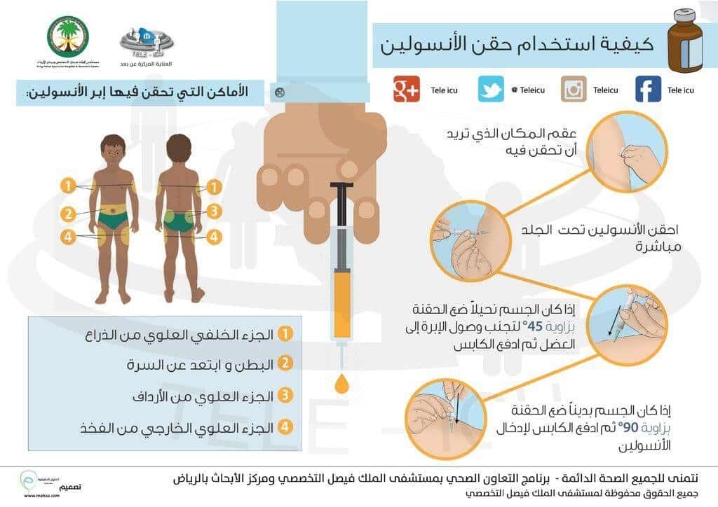 انواع الاسبرين للحامل